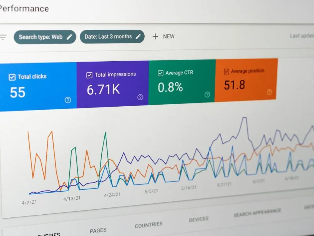 Report di performance con clic, impression e CTR di una campagna